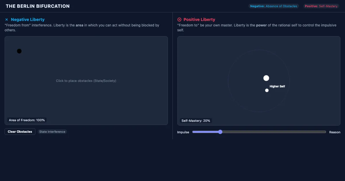 Preview of the The Berlin Bifurcation: Negative vs. Positive Liberty interactive demo