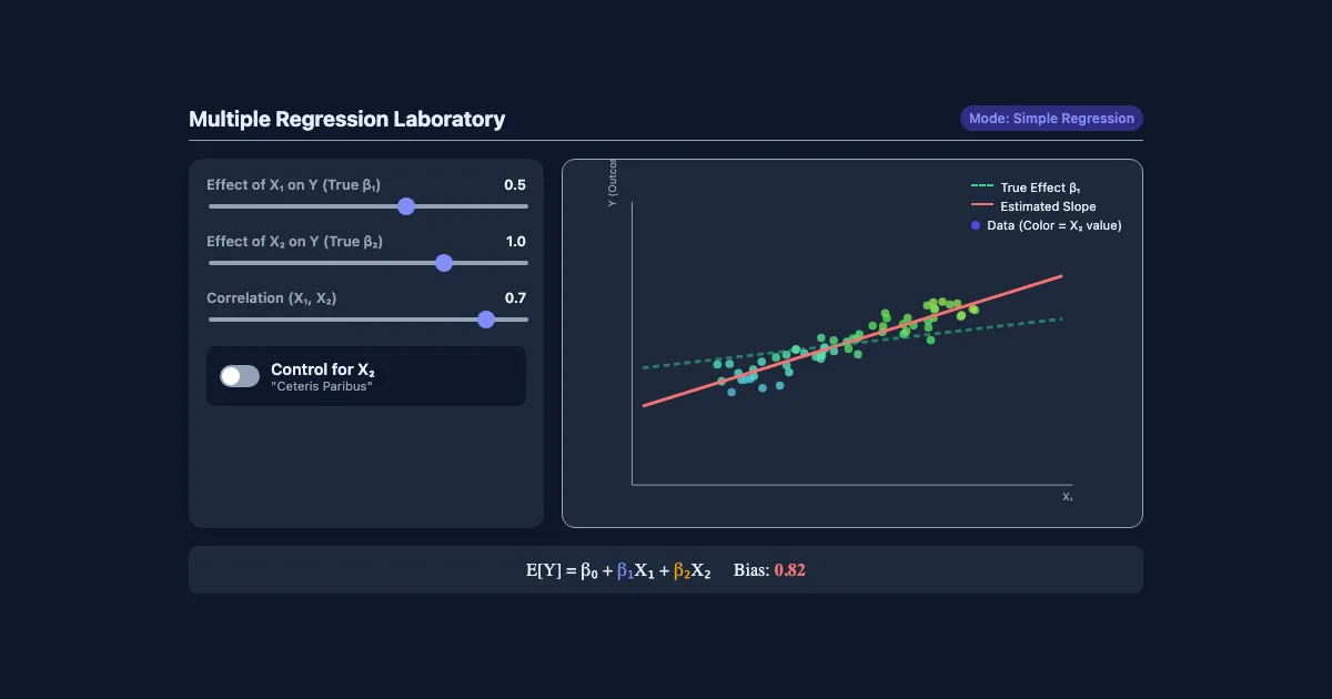 Preview of the The Ceteris Paribus Laboratory interactive demo