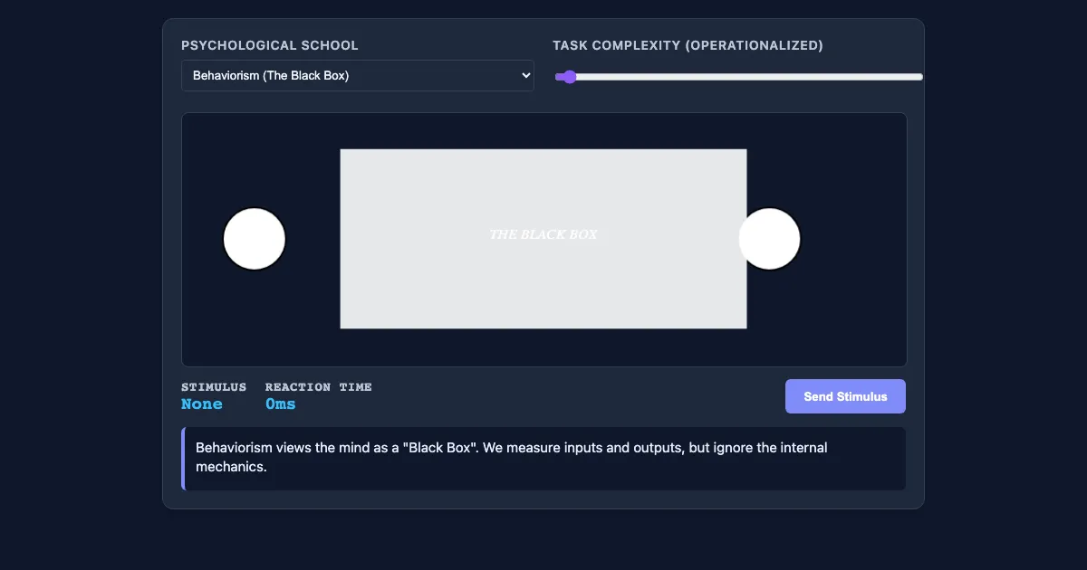 Preview of the The Cognitive Revolution: Opening the Black Box interactive demo