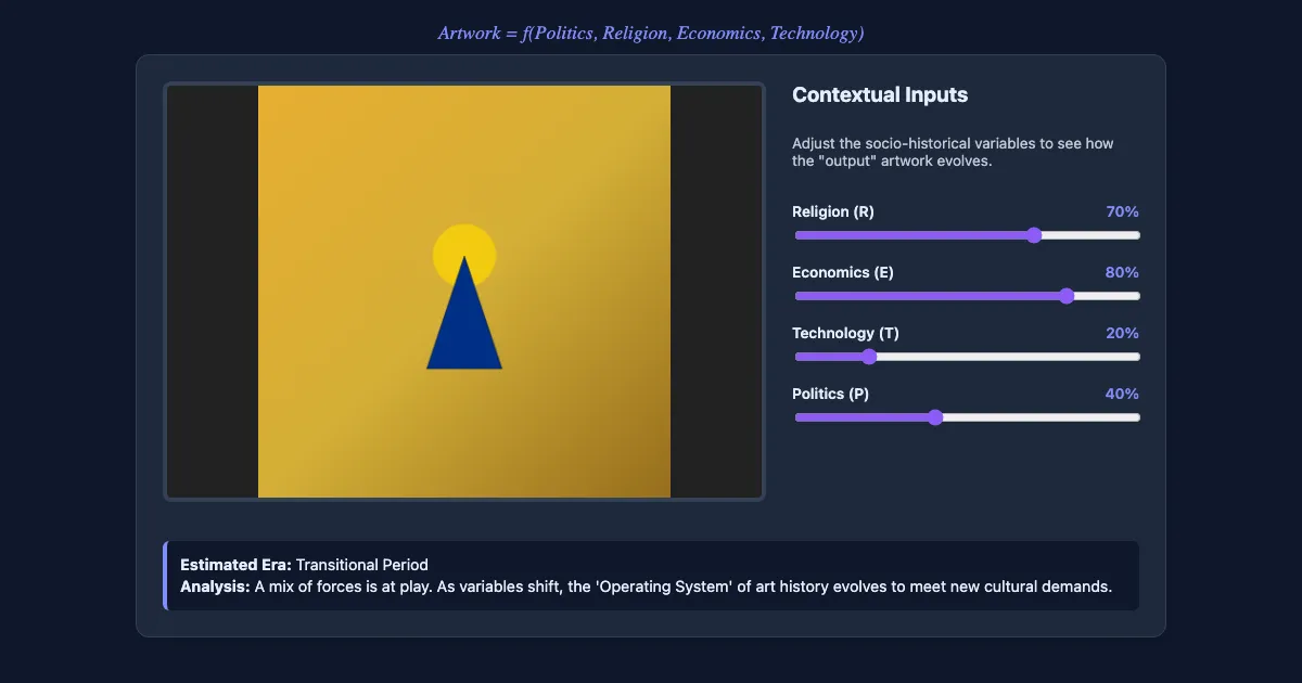 Preview of the The Contextualist Function: Art as a System interactive demo