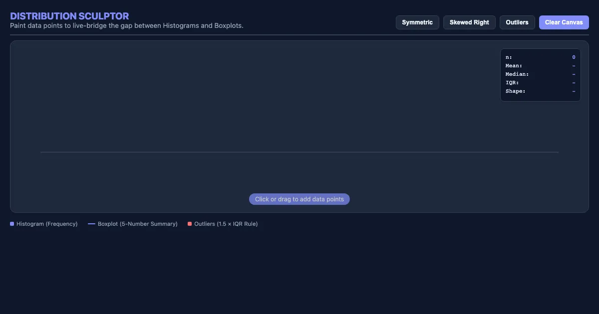Preview of the The Distribution Sculptor interactive demo