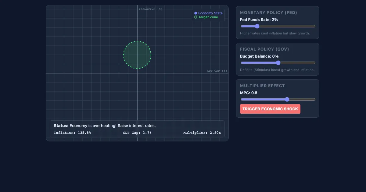 Preview of the The Economic Balancing Act interactive demo