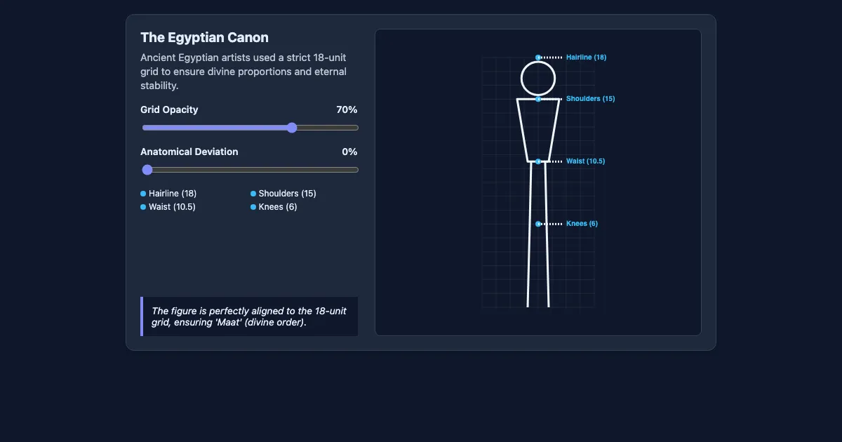 Preview of the The Egyptian Canon of Proportions interactive demo