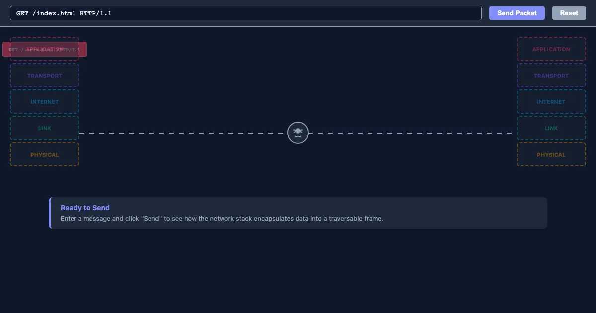 Preview of the The Encapsulation Journey interactive demo