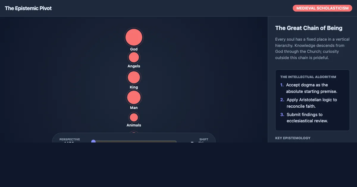 Preview of the The Epistemic Pivot: Renaissance Worldviews interactive demo