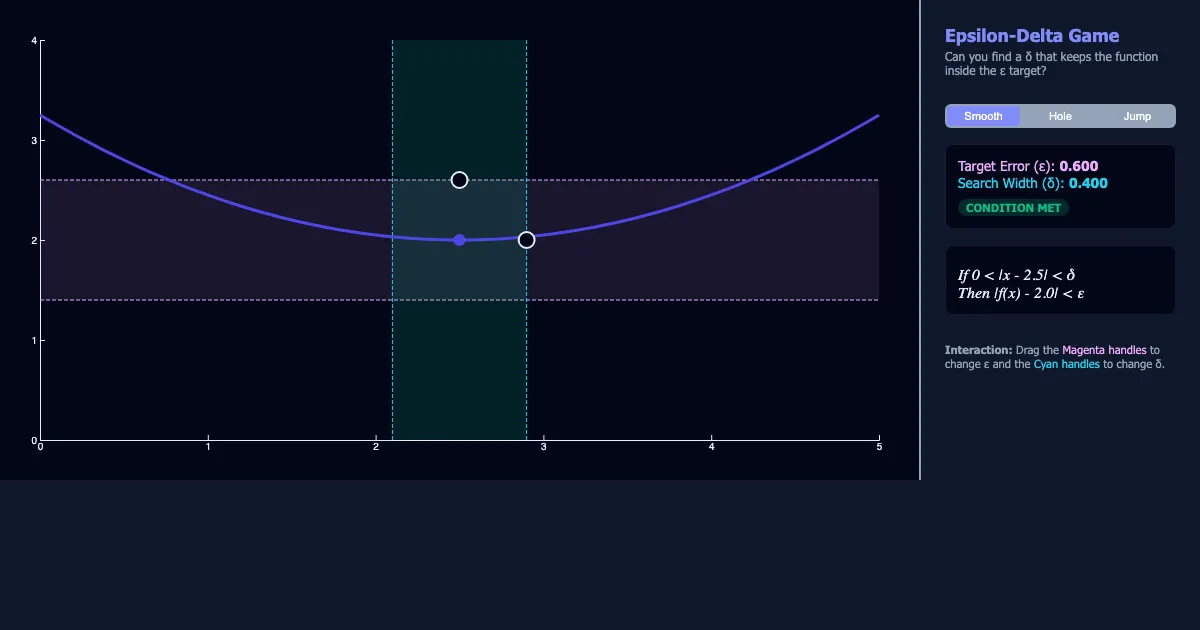 Preview of the The Epsilon-Delta Challenge interactive demo