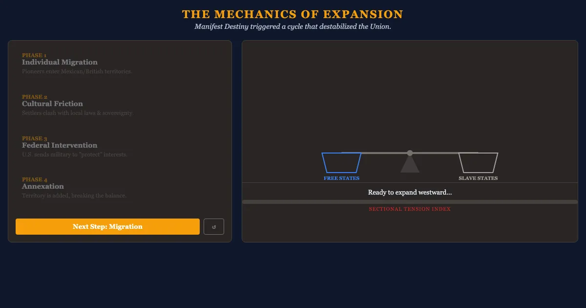 Preview of the The Expansionist Feedback Loop interactive demo