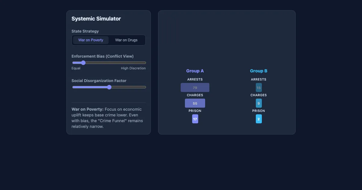 Preview of the The Feedback Loop of Systemic Bias interactive demo