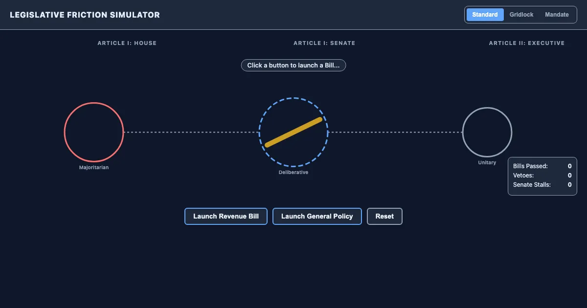 Preview of the The Friction of Governance interactive demo