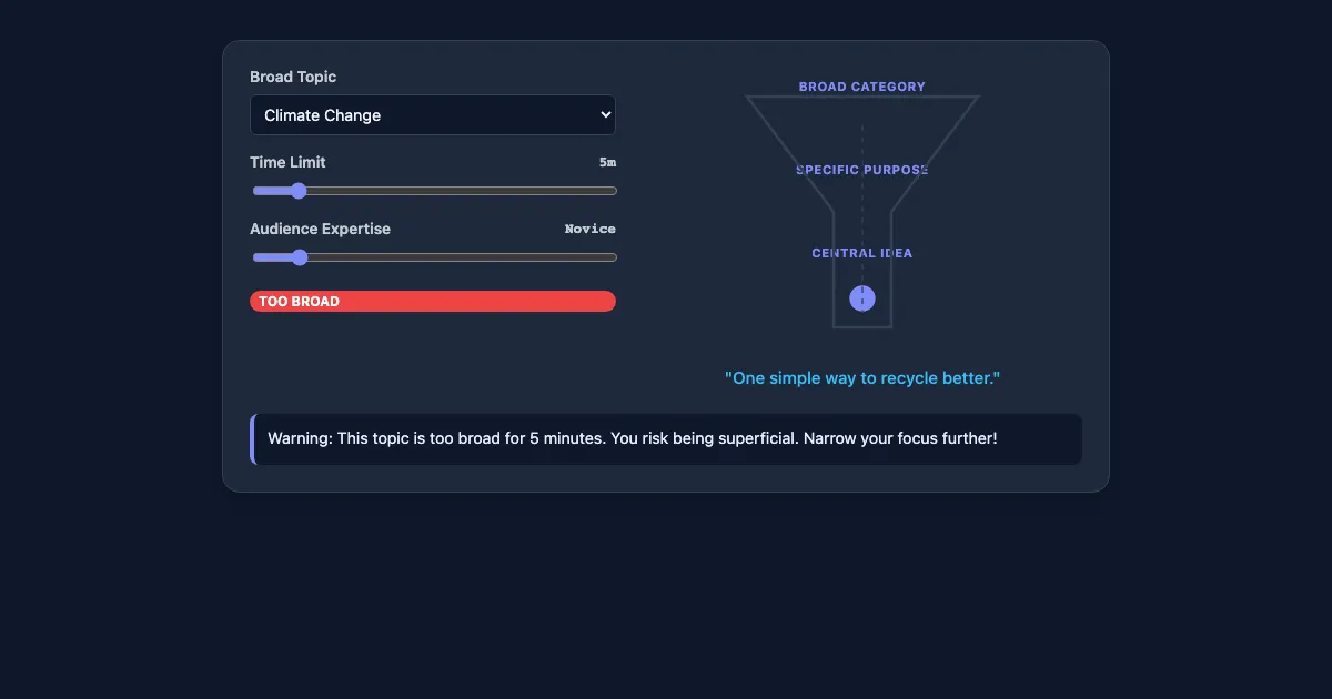 Preview of the The Funnel of Precision: Speech Topic Refinement interactive demo