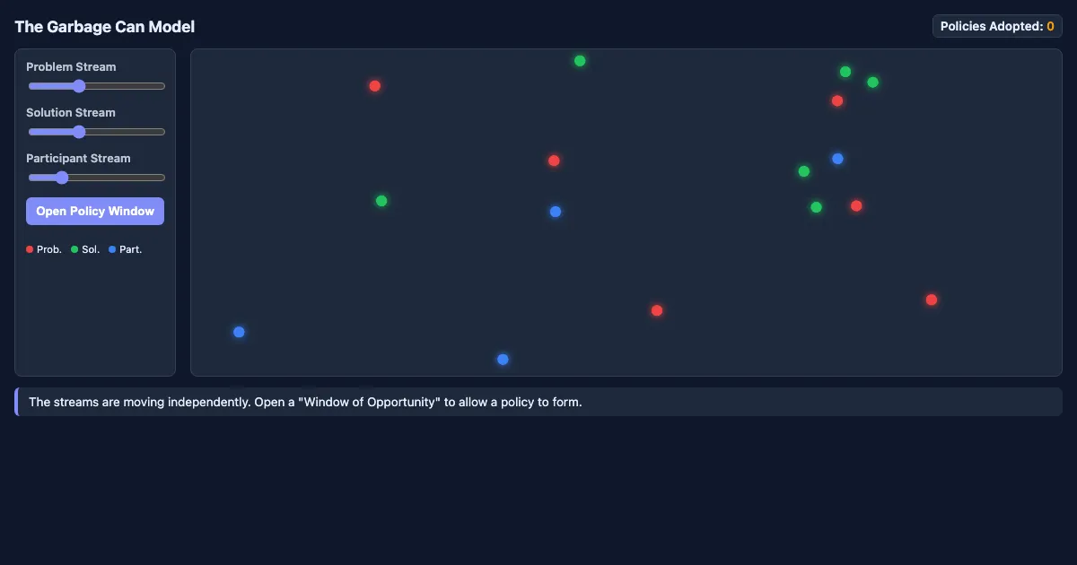 Preview of the The Garbage Can Model Simulator interactive demo