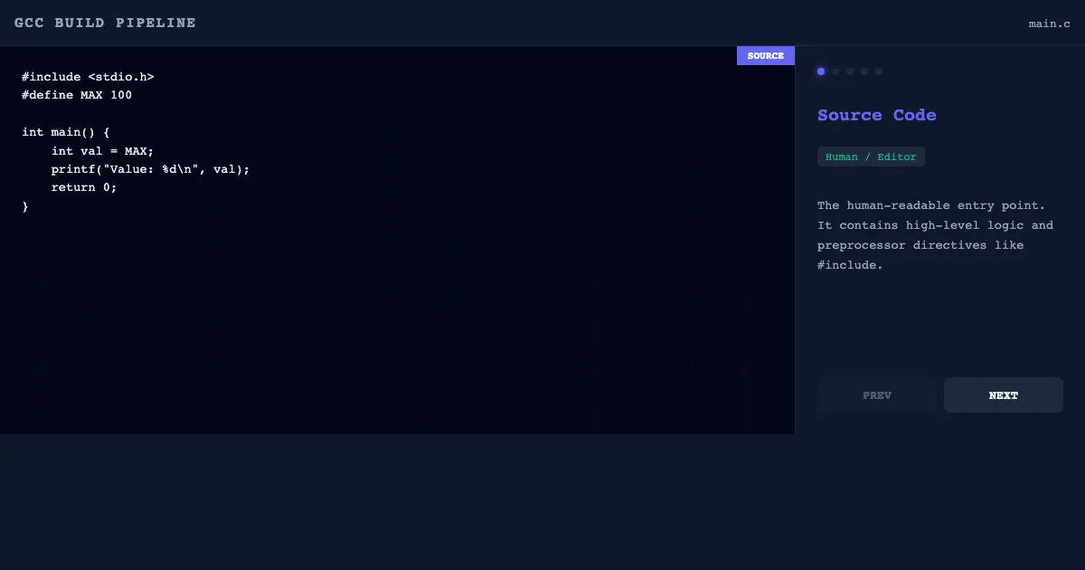 Preview of the The GCC Pipeline: From C to Machine interactive demo