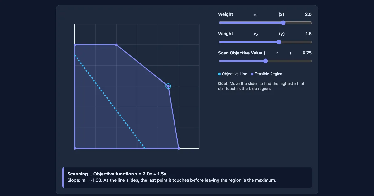 Preview of the The Geometric Method: Optimization Scan interactive demo