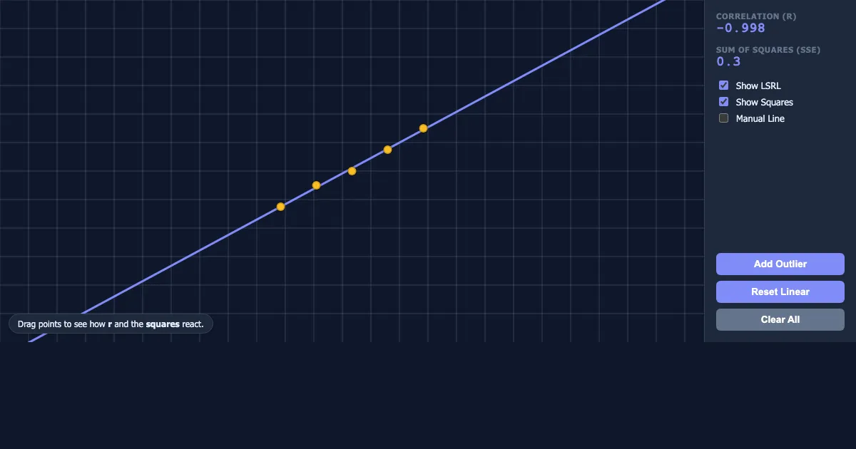 Preview of the The Geometry of Least Squares interactive demo