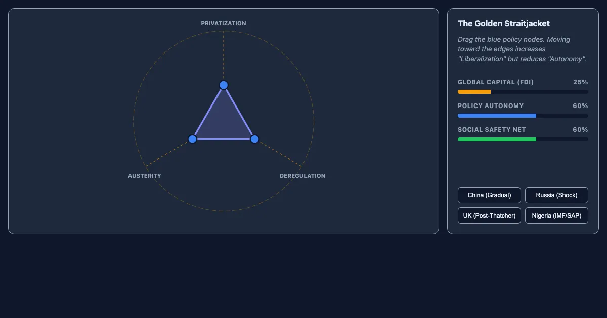 Preview of the The Golden Straitjacket: Policy Tension Sandbox interactive demo