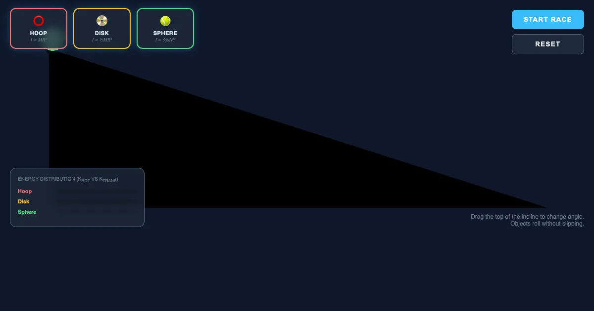 Preview of the The Great Rotational Race interactive demo