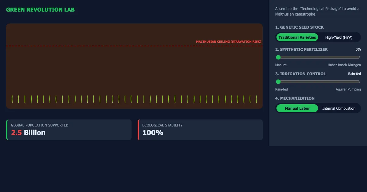 Preview of the The Green Revolution Simulator interactive demo