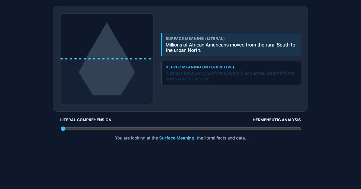 Preview of the The Hermeneutic Iceberg: Surface vs. Deep Meaning interactive demo