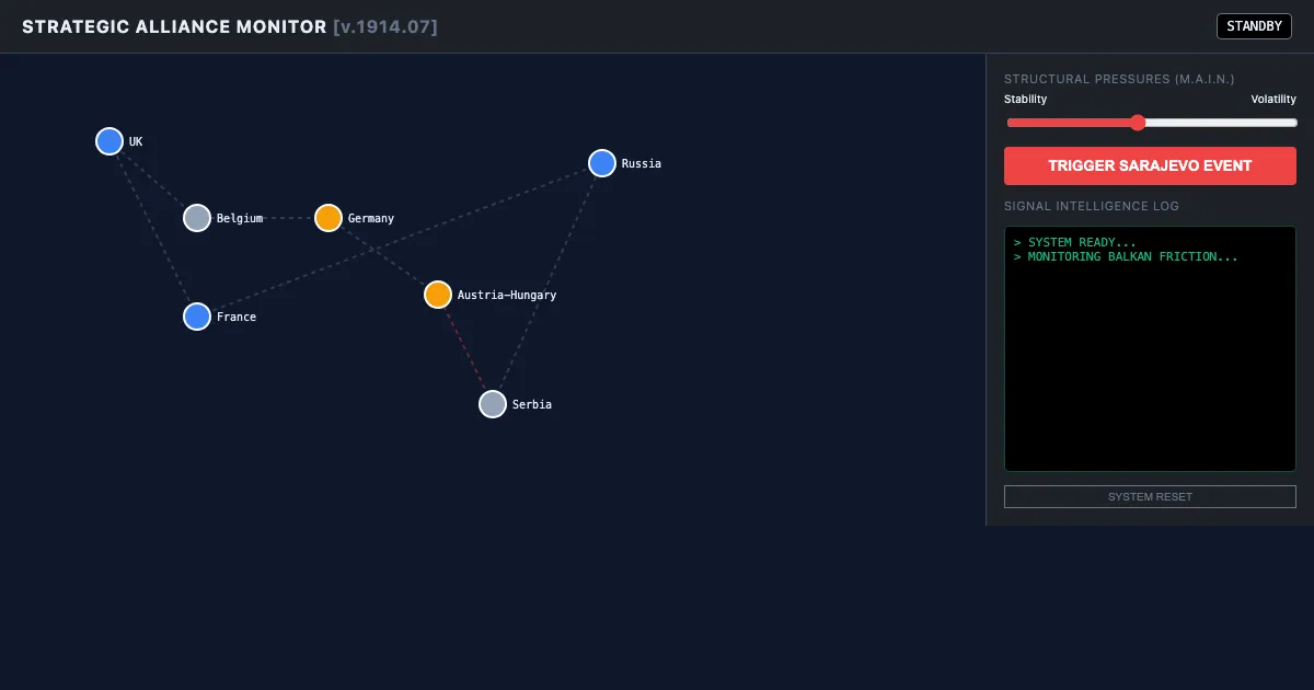Preview of the The July Crisis: Alliance Chain Reaction interactive demo