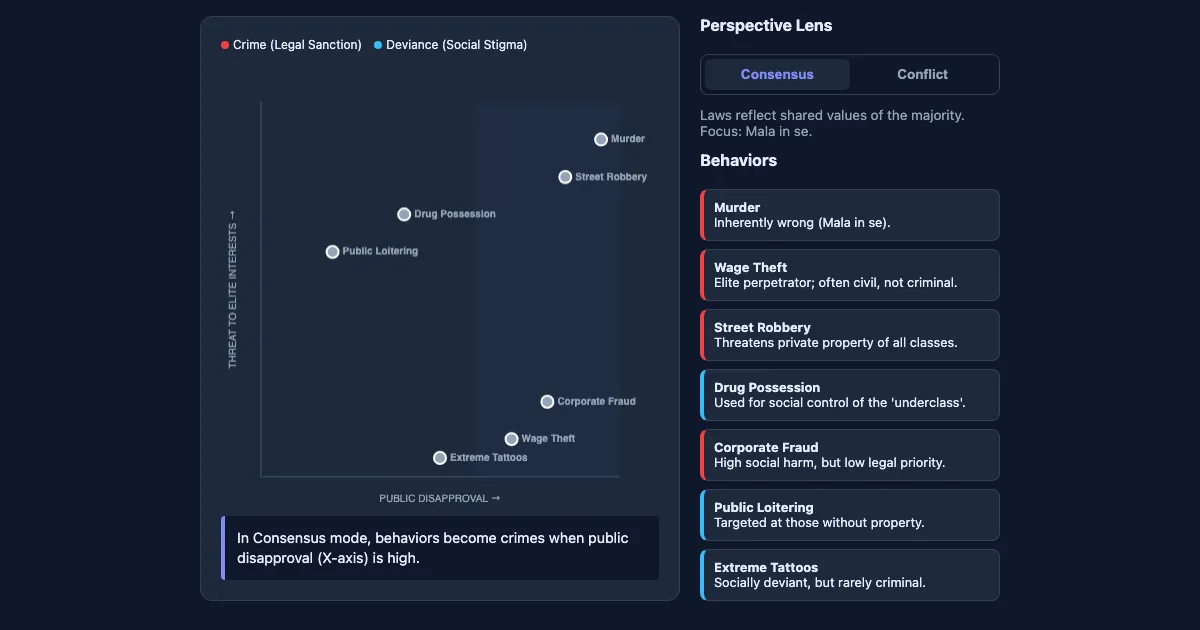 Preview of the The Law-Making Matrix: Consensus vs. Conflict interactive demo
