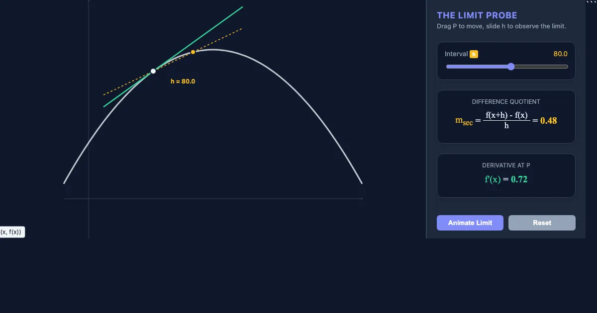 Preview of the The Limit Probe: Derivative Visualization interactive demo