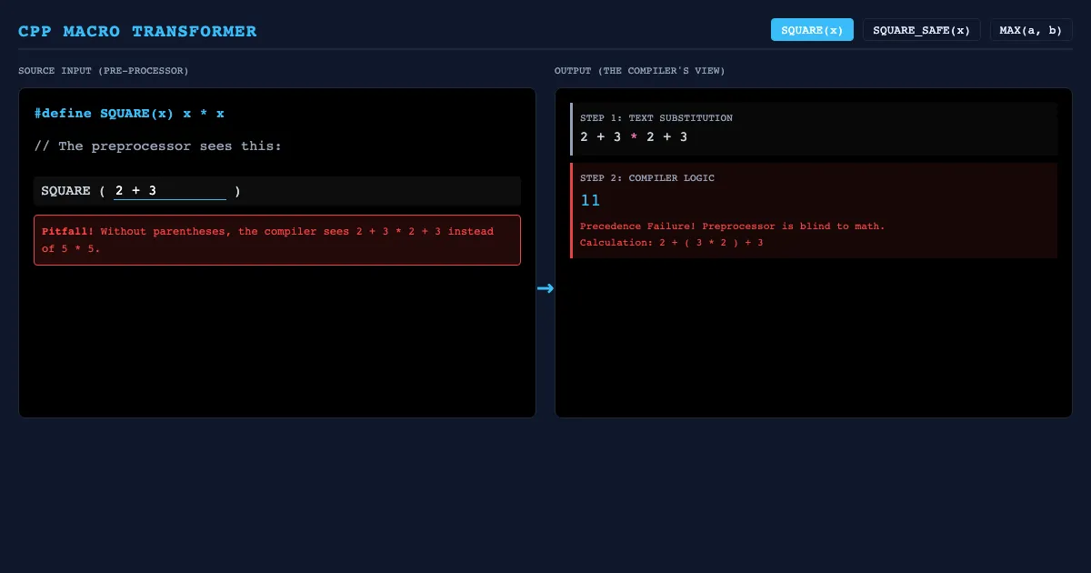 Preview of the The Macro Expansion Engine interactive demo