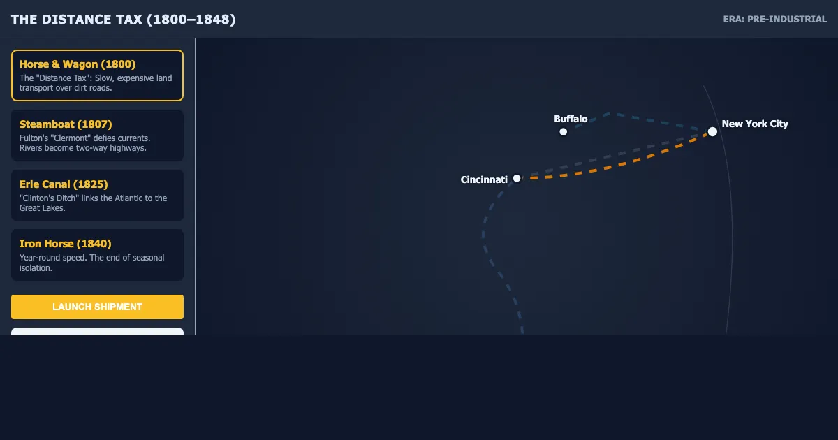 Preview of the The Market Revolution: Breaking the Distance Tax interactive demo