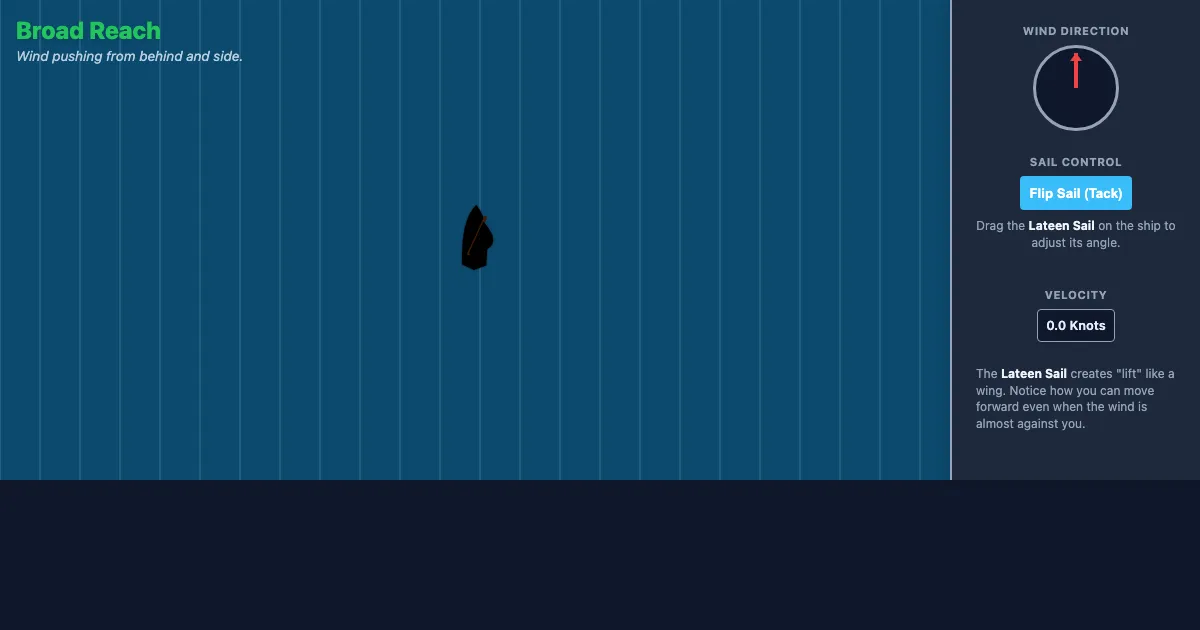 Preview of the The Mechanics of the Lateen Sail interactive demo