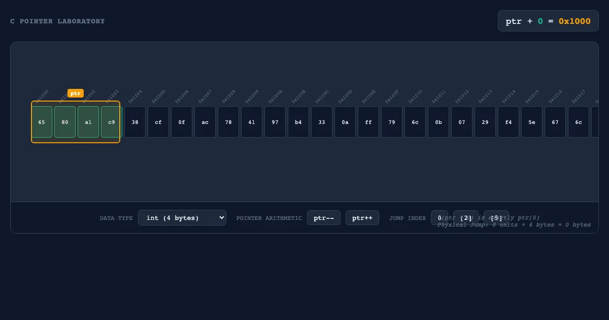 Preview of the The Memory Probe: Pointer Arithmetic Visualizer interactive demo