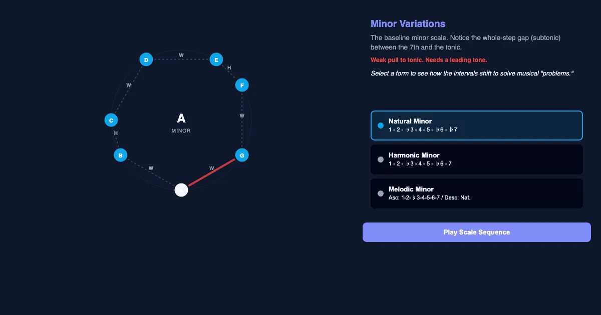 Preview of the The Minor Scale Transformer interactive demo
