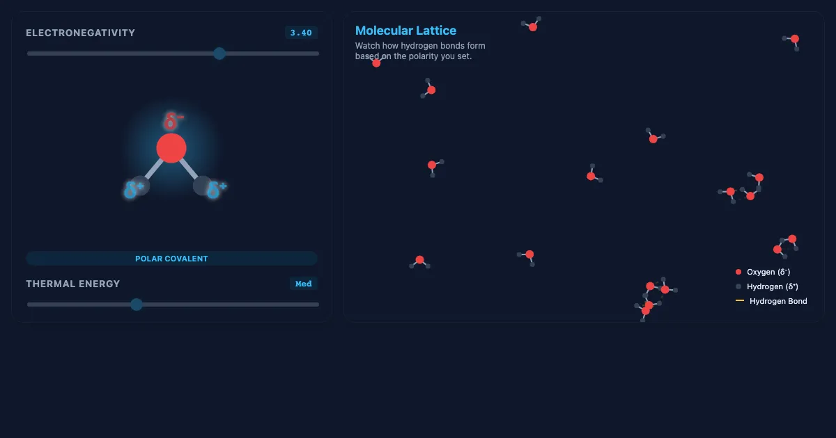 Preview of the The Molecular Logic of Water interactive demo