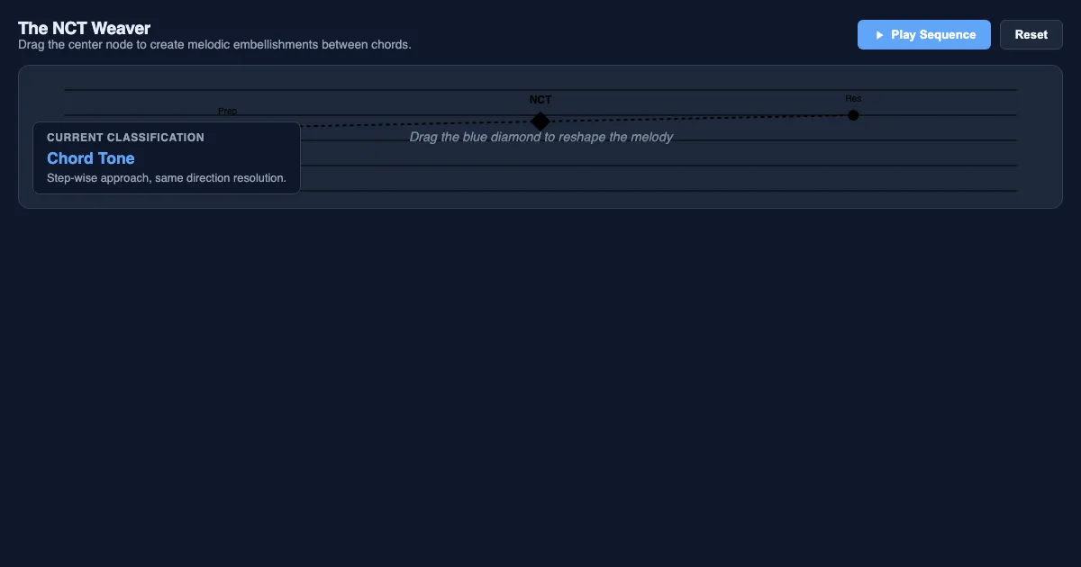 Preview of the The NCT Weaver: Melodic Dissonance Lab interactive demo