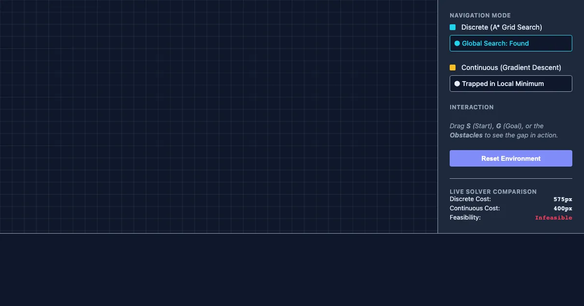 Preview of the The Planning Gap Demo interactive demo