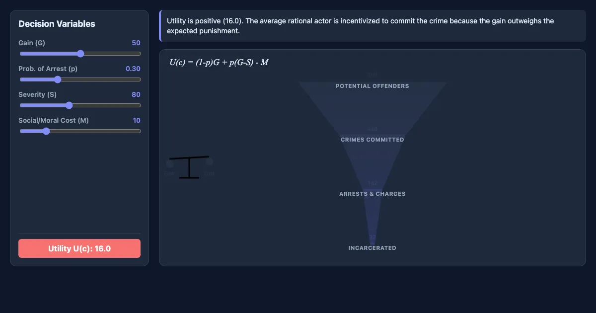 Preview of the The Rational Choice & Justice Funnel interactive demo