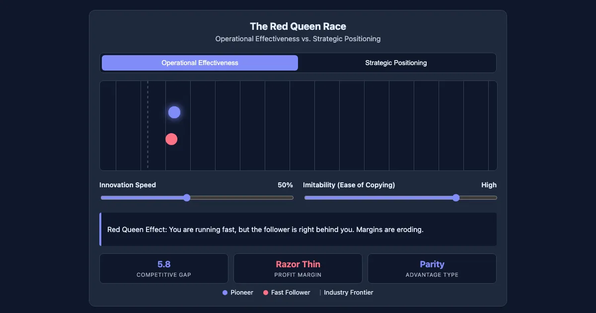 Preview of the The Red Queen Race: Strategy vs. OE interactive demo