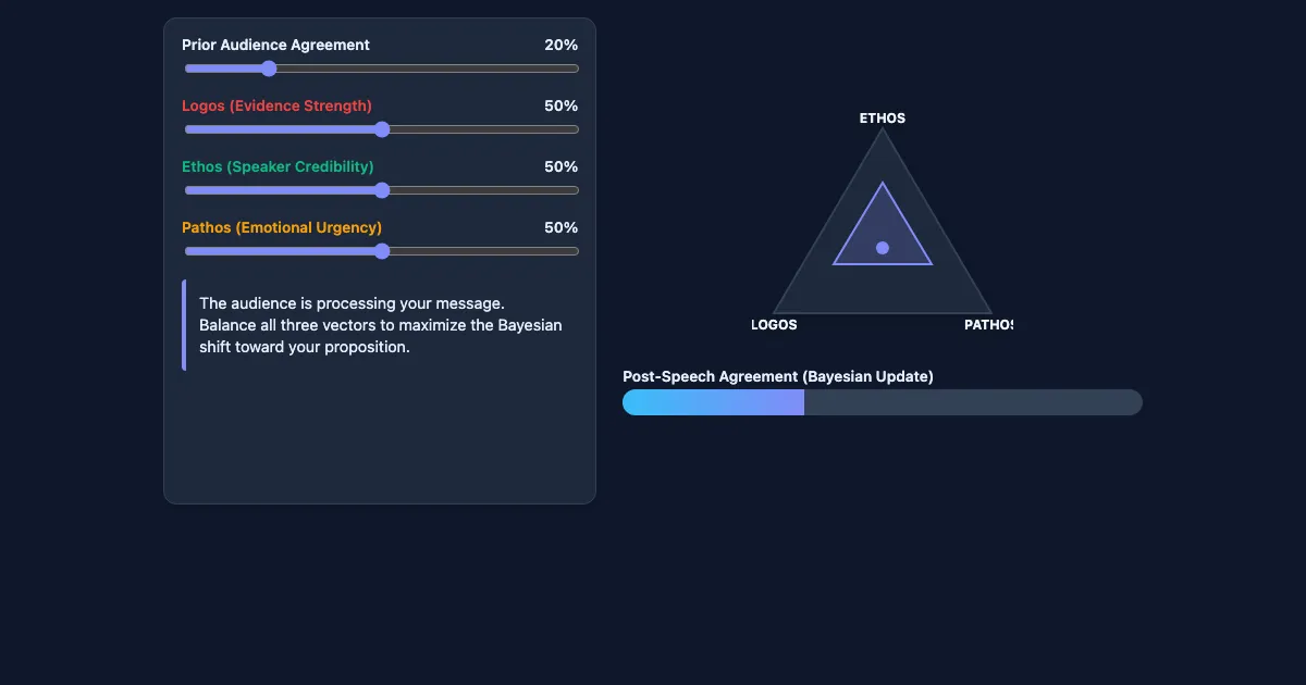 Preview of the The Rhetorical Calculus interactive demo
