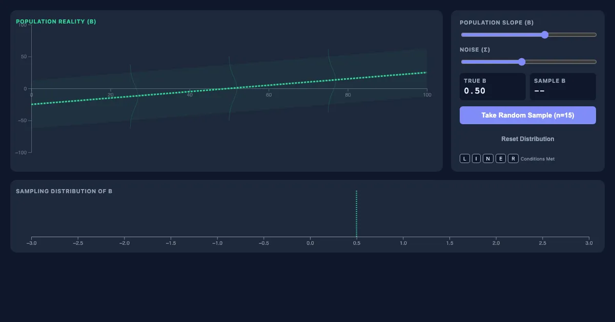 Preview of the The Sampling Distribution of the Slope interactive demo
