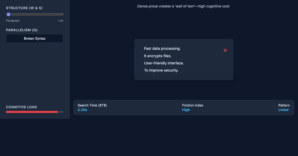 Preview of the The Scannability Lab interactive demo