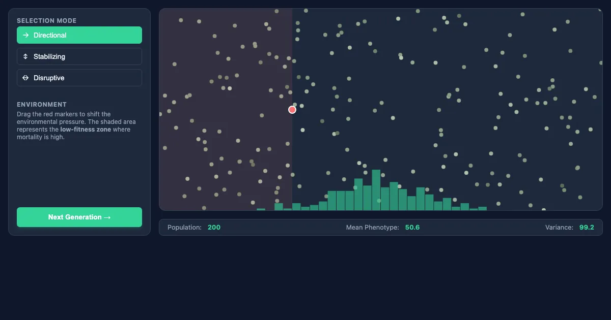 Preview of the The Selection Pressure Lab interactive demo