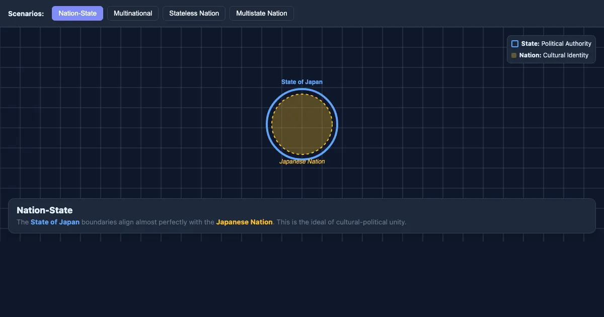 Preview of the The Sovereignty Weaver interactive demo