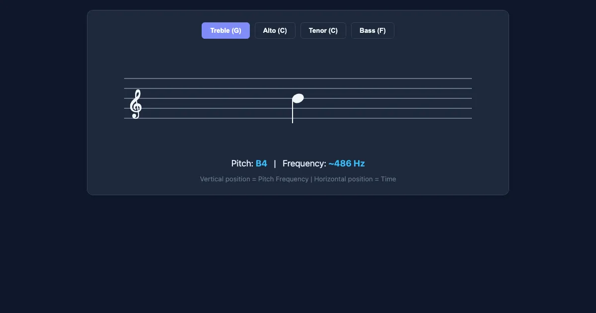 Preview of the The Staff: Musical Coordinate System interactive demo