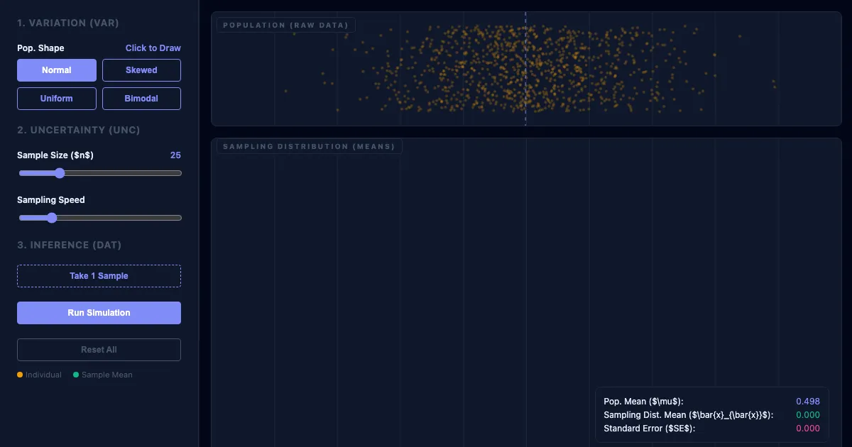 Preview of the The Statistical Funnel: From Variation to Inference interactive demo