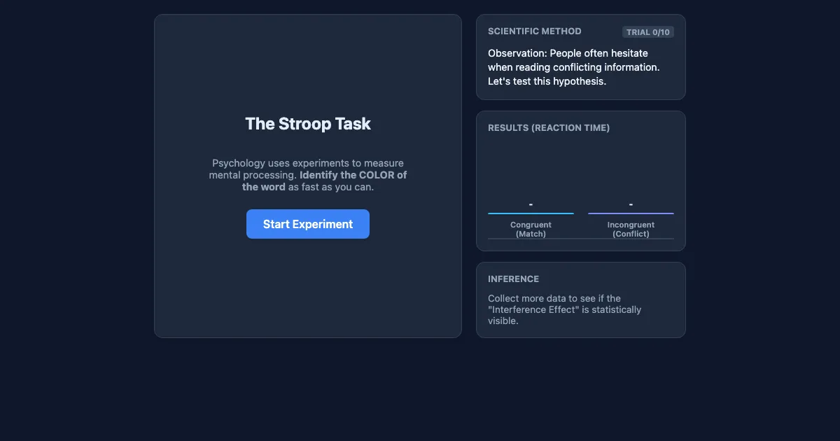 Preview of the The Stroop Effect: Psychology as Science interactive demo