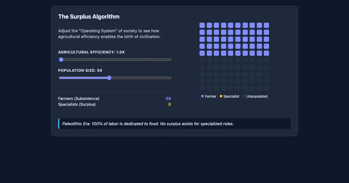 Preview of the The Surplus Algorithm: Neolithic Transition interactive demo