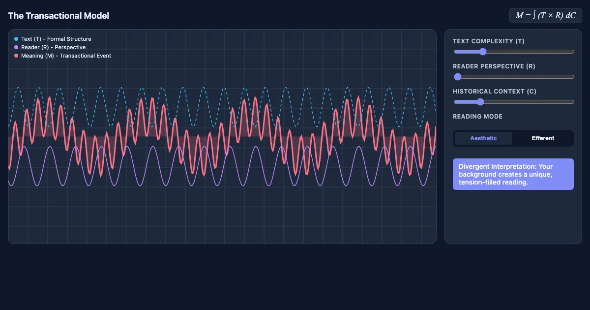Preview of the The Transactional Model of Meaning interactive demo