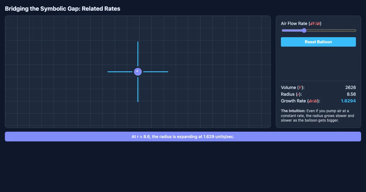 Preview of the The Translation Layer: Related Rates Demo interactive demo