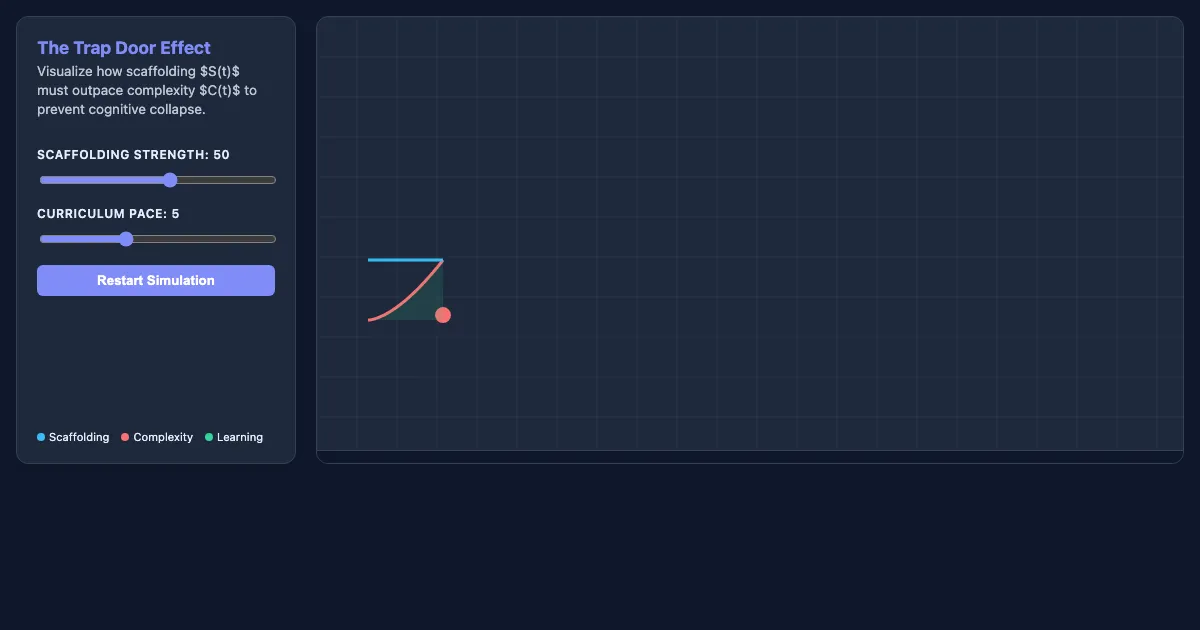 Preview of the The Trap Door Effect Simulator interactive demo