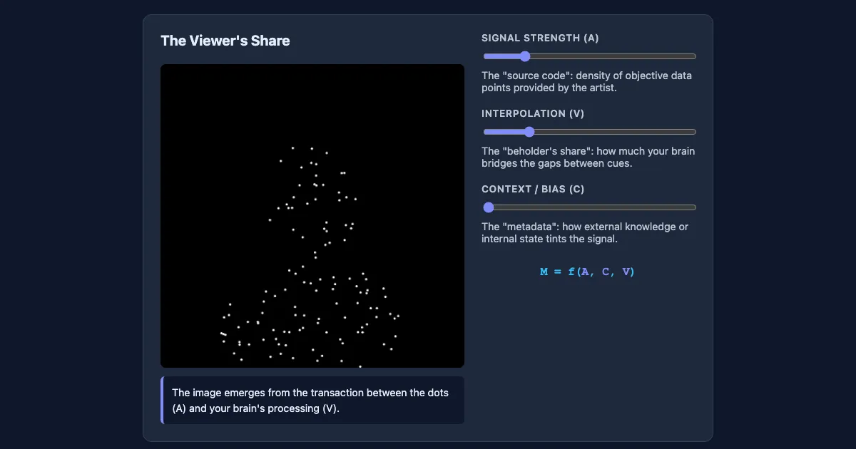 Preview of the The Viewer's Share Demo interactive demo