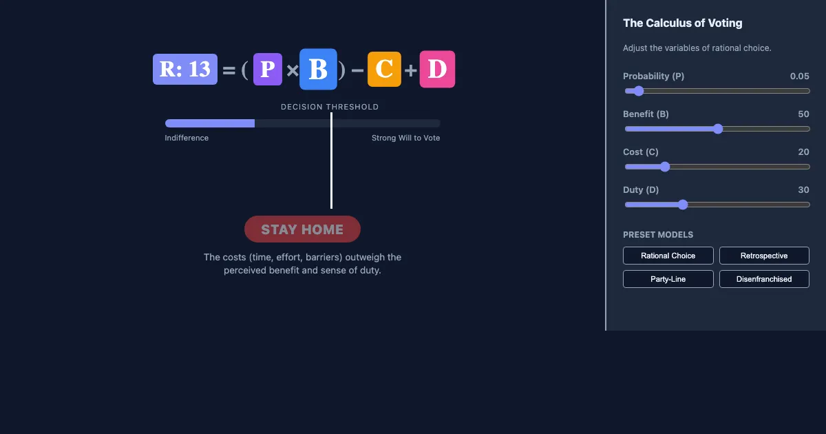 Preview of the The Voter's Calculus Simulator interactive demo