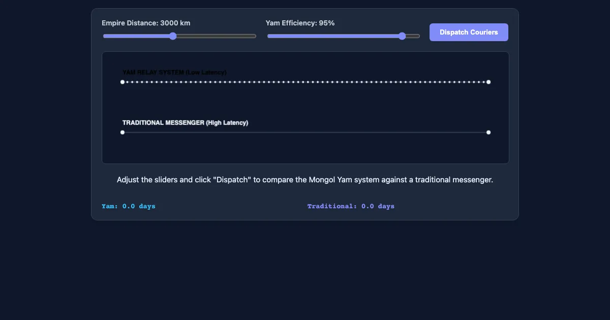 Preview of the The Yam Relay System Simulator interactive demo